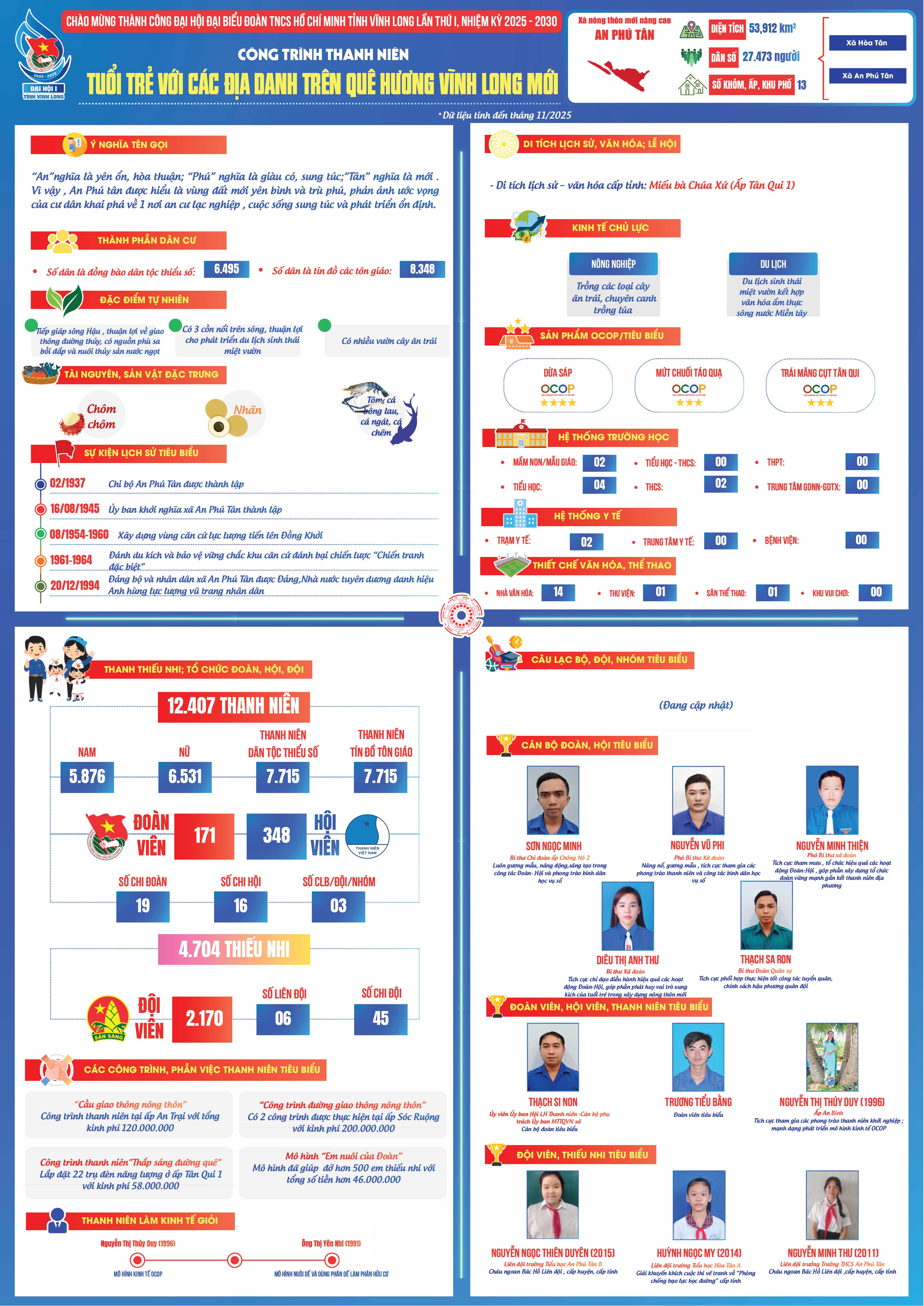 Xã An Phú Tân